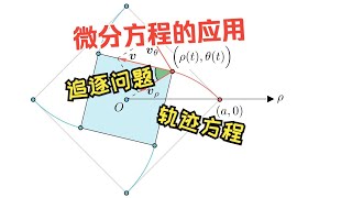 用微分方程计算追逐轨迹方程 [upl. by Gildus139]