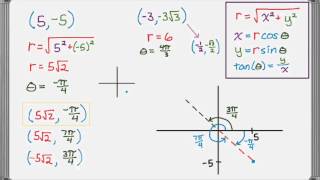 Polar Coordinates Introduction and Equations of Lines [upl. by Karyl344]