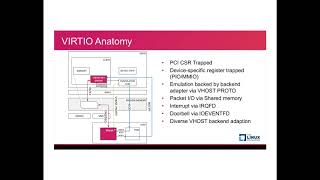 2017 virtio vhost Data Path Acceleration towards NFV Cloud by Cunming Liang [upl. by Ayital]