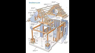 10x10 Storage Shed With Loft Plans Blueprints [upl. by Nortyad]