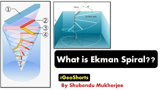 What is Ekman Spiral Ekman Transport Quick Explanation UPSCNETSSC jrf assistant professor [upl. by Bastian340]