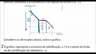 Gráfico mostrando o ponto de solidificação de uma substância [upl. by Gluck940]