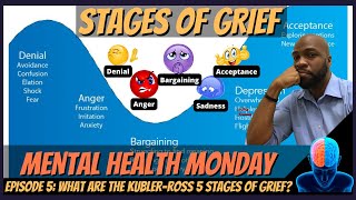 What are the KublerRoss 5 Stages of Grief  Mental Health Monday Ep 5 [upl. by Blainey139]