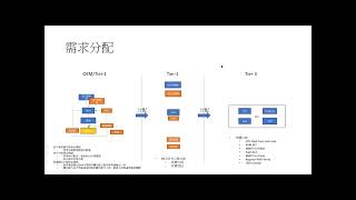 ISO 26262 Part5  硬體設計 [upl. by Haem]