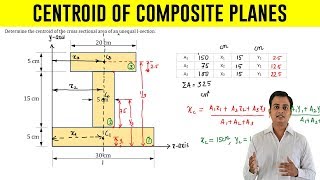 How to find Centroid of an I  Section  Problem 1 [upl. by Ylil]