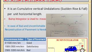 Unevenness Index [upl. by Rachelle137]