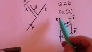 Particle Physics 5 Basic Introduction to Gauge Theory Symmetry amp Higgs [upl. by Yelhs]