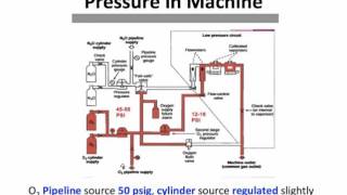 20151203 Anesthesia Machine [upl. by Kinny]