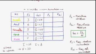 Tabela de Frequencias [upl. by Nosidda]