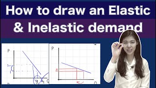 33 How to draw inelasticelastic demand graphs [upl. by Haila]