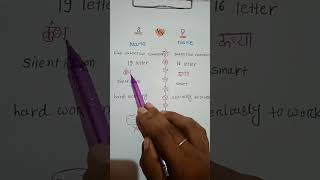 S name vs p name puzzle youtubeshorts [upl. by Cutcliffe]