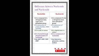 Difference between nucleoside and nucleotide [upl. by Bohaty513]