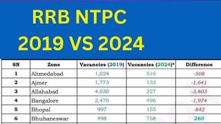 Rrb Ntpc 2024 Vacancy Increase करो 🔥 अपना सहयोग जरुर दें [upl. by Seira26]