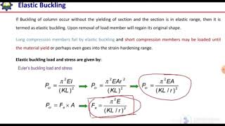 Elastic amp inelastic buckling types of buckling buckling in compression member Eulers buckling [upl. by Ihsakat]