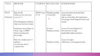 NMC OSCE Planning Station MUST Diabetes [upl. by Eibba]