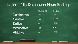 Full Latin Declension Song [upl. by Niawtna804]