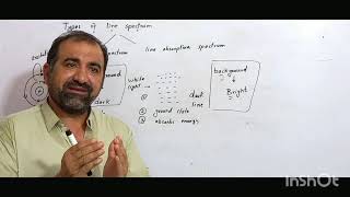 Difference between line emission spectrum and line absorption spectrum part 1 [upl. by Irot35]