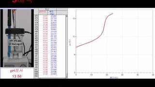 NH3NH4Cl 완충용액에 NaOH 넣을 때 pH변화 [upl. by Llevram]