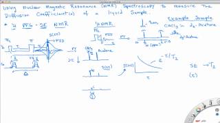 Basics of Pulsed Field Gradient PFG SpinEcho SE 1H NMR [upl. by Hally]