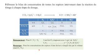 Chimie des électrolytes SMC S3 Ex 4 Série 3 [upl. by Nevins]