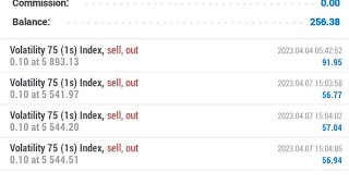 The only volatility 751s Index strategy you need in 2023💰💰💸volatilityindex volatility [upl. by Enined]