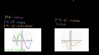 Ciągłość funkcji na przedziale [upl. by Ynelram]