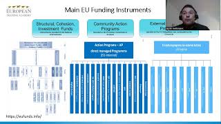 EU Funds  selected calls into [upl. by Atews162]