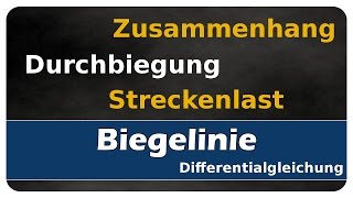 Lets Learn Biegelinie 01  Zusammenhang von Durchbiegung und Streckenlast [upl. by Nyllek955]