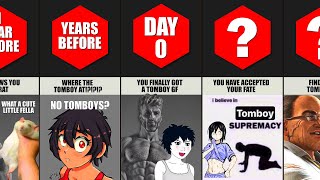 how long could you survive a tomboy gf [upl. by Zoilla]