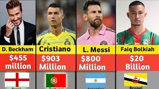 Richest Footballers in the world 2024 [upl. by Iur]