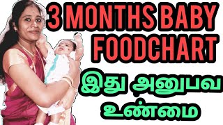 3months baby food in Tamil food chart for baby in Tamil 3month baby food in Tamil baby food [upl. by Yevol]