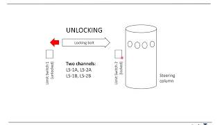 ISO 26262 ASIL D case study TTb25 [upl. by Ainimre]