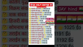 Most important GK question  GK everyday current affairs  GK today current affairs  GK history [upl. by Idalia684]