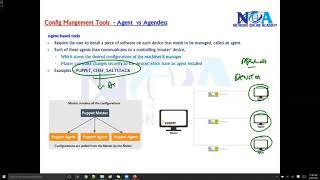 quotUnderstanding AgentBased vs Agentless Solutions Choosing the Right Approachquot [upl. by Nrev]