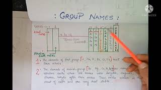 What are Alkali metals Alkaline Earth metals Pnictogens ChalcogensHalogensNoble gases [upl. by Stoll]