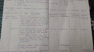 lesson plan for science gravitation lesson class 9th in kannadaall [upl. by Asoj471]