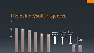 Tier 3 gasoline  the coming octane sulfur squeeze [upl. by Finstad648]