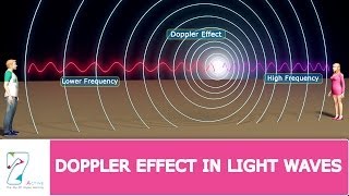 Doppler Effect In Light Waves [upl. by Asilram]