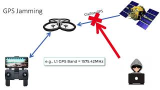 Introduction to Small Unmanned Aerial System sUASdrone Cybersecurity video 1 of 3 [upl. by Silvano528]