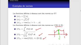 Normes Espaces Vectoriels Normés définition et exemples [upl. by Marion433]