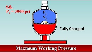 Hydraulic Accumulator Terms [upl. by Kavanaugh]