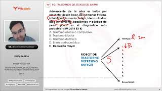 Psiquiatría BANCO VILLAMEDIC 2024 ENAM [upl. by Amir]