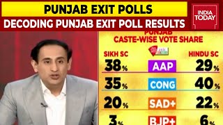 Decoding The Exit Poll Results Of Punjab With Rahul Kanwal  Exit Polls  Punjab Assembly Polls 2022 [upl. by Tormoria]