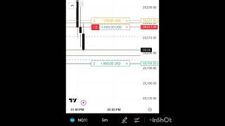 5M scalp Sellside run ict nasdaqfutures [upl. by Lomasi]