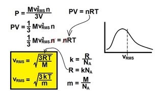 Physics 32 Kinetic Theory of a Gas 2 of 10 Velocity and the Kinetic Model of an Ideal Gas [upl. by Adaval]