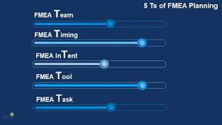 Scope Definition for DFMEA [upl. by Eldoree9]