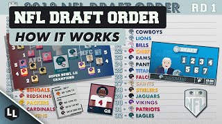 HOW DOES THE NFL DRAFT WORK [upl. by Yrebmik]