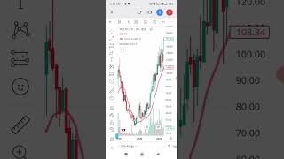 pricol share latest news pricol limited pricol company pricol [upl. by Sundin]