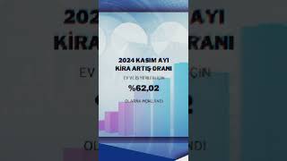 2024 Kasım ayı kira artış oranı belli oldu Kira artış üst sınırı yüzde 62 izmiremlakçı kiraartış [upl. by Kutzer842]