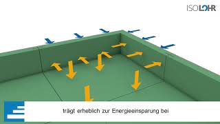 Dämmung der Bodenplatte mit dem IsoLohr® BodenplattenSchalungssystem [upl. by Marina]